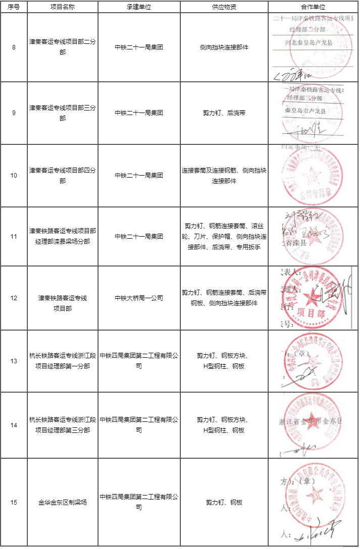 工程業(yè)績